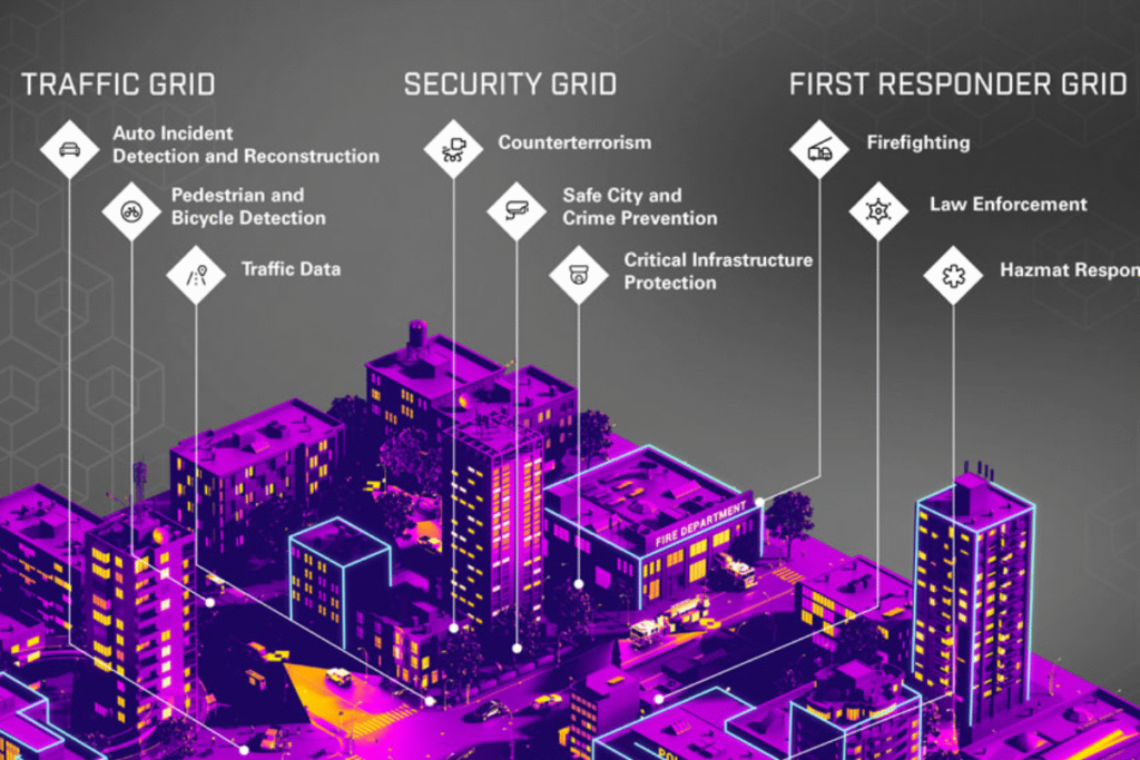 Smart Cities